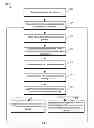 Fig. 04 - CONTENT ITEM ALLOCATION