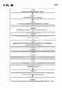 Fig. 27 - INTEGRATED MANAGEMENT OF TARGETED AND RECOMMENDED ELECTRONIC OFFERS