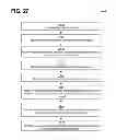 Fig. 29 - INTEGRATED MANAGEMENT OF TARGETED AND RECOMMENDED ELECTRONIC OFFERS