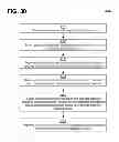 Fig. 32 - INTEGRATED MANAGEMENT OF TARGETED AND RECOMMENDED ELECTRONIC OFFERS