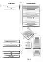 Fig. 06 - Arranging Advertisement Content In Digital Receipts