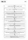 Fig. 23 - MANAGEMENT OF ELECTRONIC OFFERS BY AN OFFER DISTRIBUTOR