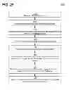 Fig. 29 - MANAGEMENT OF ELECTRONIC OFFERS BY AN OFFER DISTRIBUTOR