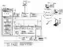 Fig. 01 - Methods and systems for device management with sharing and programming capabilities