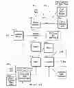 Fig. 06 - Methods and systems for device management with sharing and programming capabilities