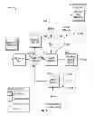 Fig. 07 - Methods and systems for device management with sharing and programming capabilities