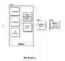 Fig. 08 - Methods and systems for device management with sharing and programming capabilities