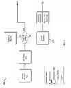 Fig. 09 - Methods and systems for device management with sharing and programming capabilities