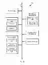 Fig. 03 - Estimating Point Of Sale Wait Times