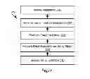 Fig. 06 - Estimating Point Of Sale Wait Times