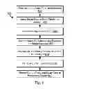 Fig. 07 - Estimating Point Of Sale Wait Times