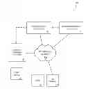 Fig. 01 - Methods and systems for conducting transactions