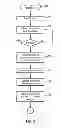 Fig. 03 - SYSTEM AND METHOD FOR OFFERING AND MANAGING ONLINE PURCHASING CARD TRANSACTIONS