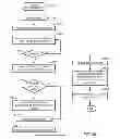 Fig. 11 - SYSTEM AND METHOD FOR OFFERING AND MANAGING ONLINE PURCHASING CARD TRANSACTIONS
