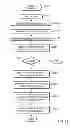 Fig. 12 - SYSTEM AND METHOD FOR OFFERING AND MANAGING ONLINE PURCHASING CARD TRANSACTIONS