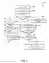Fig. 05 - MANAGING OPERATIONAL THROUGHPUT FOR SHARED RESOURCES