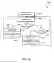 Fig. 10 - MANAGING OPERATIONAL THROUGHPUT FOR SHARED RESOURCES