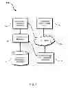 Fig. 02 - Informing customers regarding items on their shopping list