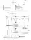 Fig. 09 - METHODS, SYSTEMS, AND DEVICES FOR AUTHORIZING PERFORMANCE OF A MEDICAL TASK BY AN IMPLANTABLE MEDICAL DEVICE