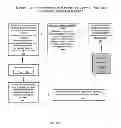 Fig. 03 - Method, System and Program Product for Online Commercial and Social Activity