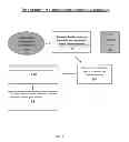 Fig. 04 - Method, System and Program Product for Online Commercial and Social Activity