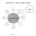 Fig. 05 - Method, System and Program Product for Online Commercial and Social Activity