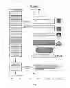 Fig. 10 - Method, System and Program Product for Online Commercial and Social Activity
