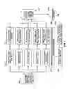 Fig. 08 - Method of structuring and handling database information involving data objects to implement a fully-computerized processing platform for experiences