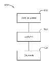 Fig. 01 - Systems and methods for routing trade orders based on exchange latency