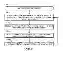 Fig. 07 - Systems and methods for routing trade orders based on exchange latency