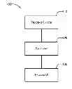 Fig. 01 - Mitigating Communication Risks in an Electronic Trading System
