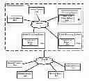Fig. 01 - Trader portal system and method