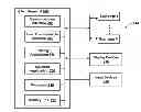 Fig. 01 - SYSTEM AND METHOD FOR TRADING MULTIPLE TRADEABLE OBJECTS USING A SINGLE TRADING INTERFACE