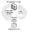 Fig. 01 - Offload processing of data packets