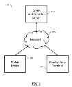 Fig. 02 - Systems and methods for facilitating credit card application transactions