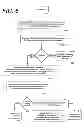 Fig. 07 - Method for Mortgage Customer Retention