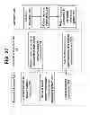 Fig. 28 - Push Payment System and Method