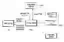 Fig. 01 - Transaction system and method performed by using peripheral device