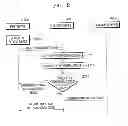 Fig. 03 - Transaction system and method performed by using peripheral device