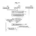 Fig. 06 - Transaction system and method performed by using peripheral device