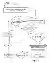 Fig. 08 - Systems and methods for cost altering payment services