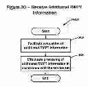 Fig. 32 - Systems and methods for cost altering payment services