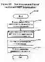 Fig. 33 - Systems and methods for cost altering payment services