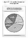 Fig. 34 - Systems and methods for cost altering payment services