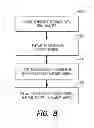 Fig. 09 - REAL-TIME INDICATION TO REMITTANCE SENDER THAT REMITTANCE TRANSACTION FAILS