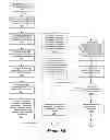 Fig. 09 - System and method for handling software activation in entitlement