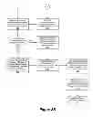 Fig. 10 - System and method for handling software activation in entitlement