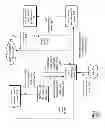 Fig. 08 - MEDIA DEVICE PAYMENTS REMOTE CONTROL PERSONALIZATION AND PROTECTION