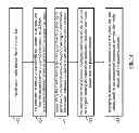 Fig. 13 - MEDIA DEVICE PAYMENTS REMOTE CONTROL PERSONALIZATION AND PROTECTION