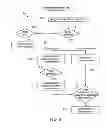 Fig. 10 - Hybrid Distribution Method for Playable Media